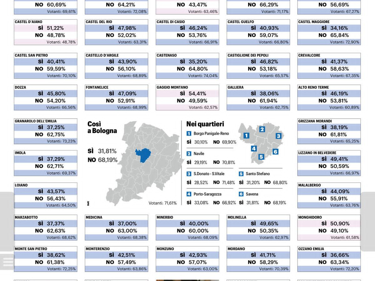 IL RESTO DEL CARLINO - 24 marzo 2026 (3)